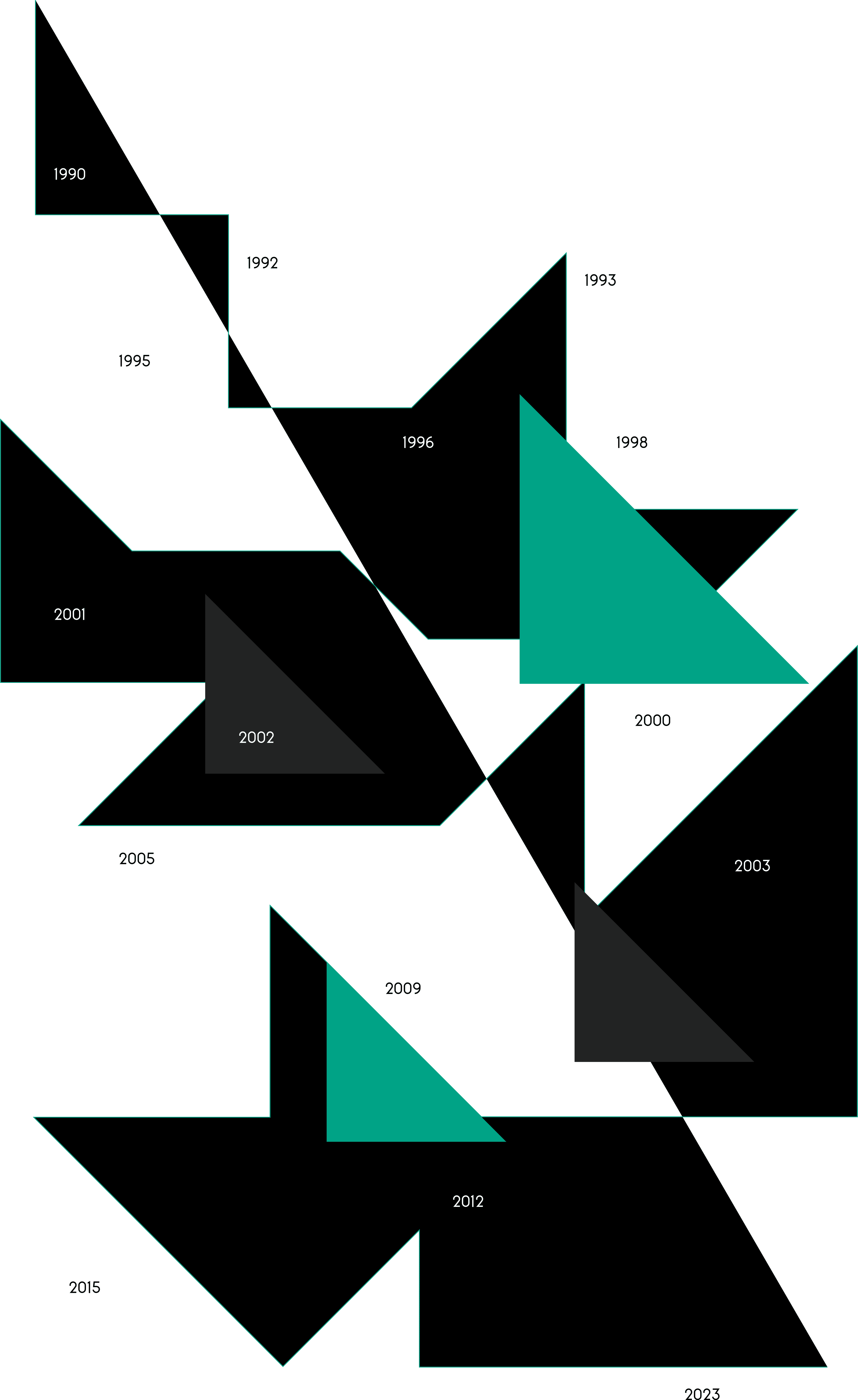 Impresa Mariani - Chi siamo